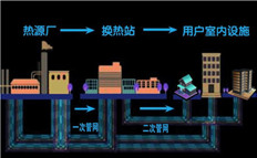集中供暖倒計時，熱力公司應如何降低管理成本？